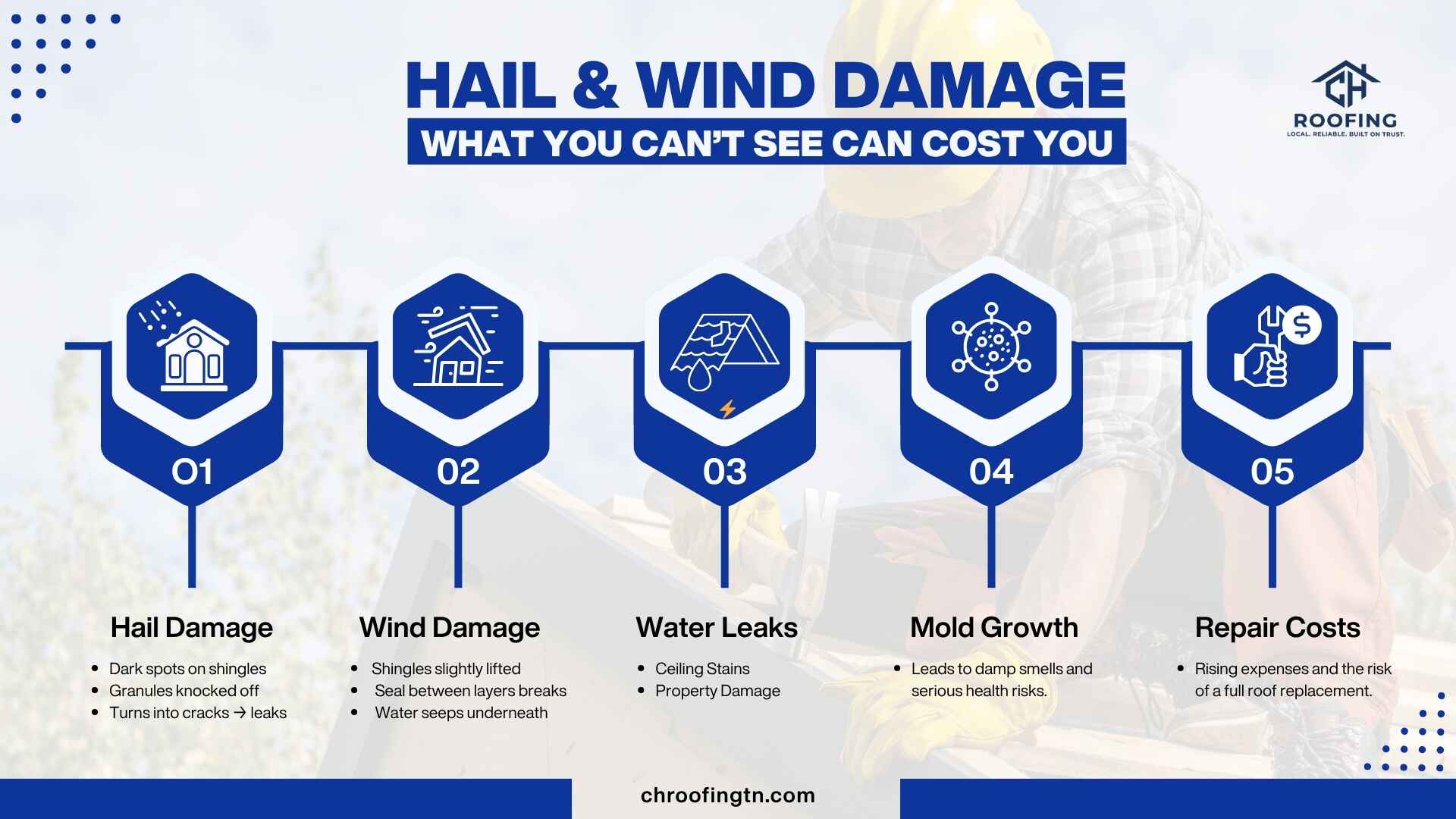 Storm damage Roof Repair
