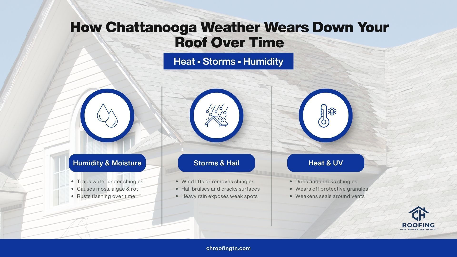 roof damage in chattanooga roof damage in chattanooga